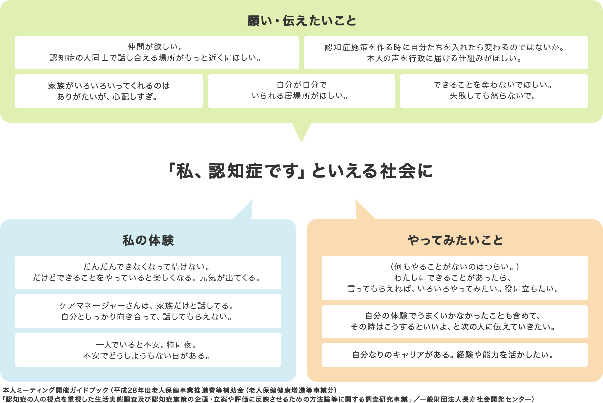 「私、認知症です」といえる社会に