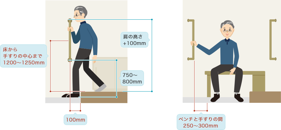 ベンチの設置