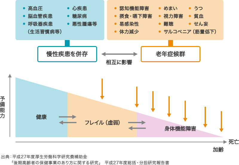 自身の老いと向き合う | サクセスフル・エイジング | 三井住友信託銀行