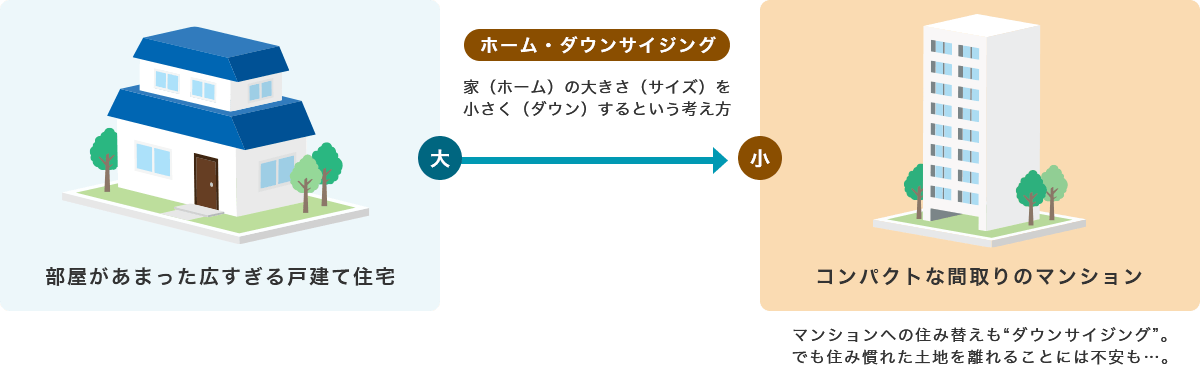 住まい の ダウン サイジング