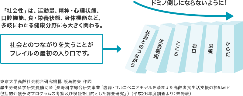 高齢期において「社会性」を維持する意義