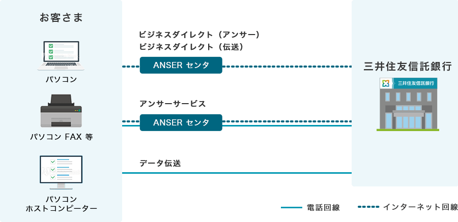 Ebサービス 法人のお客さま 三井住友信託銀行