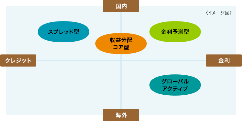 スタイルマップ