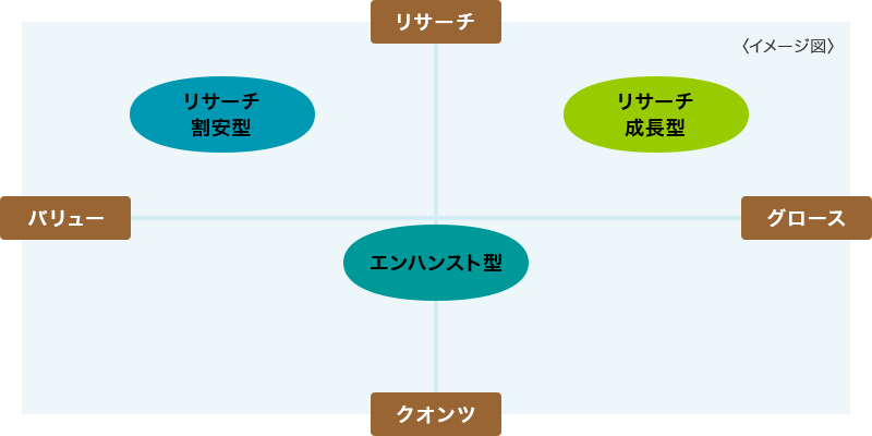 スタイルマップ