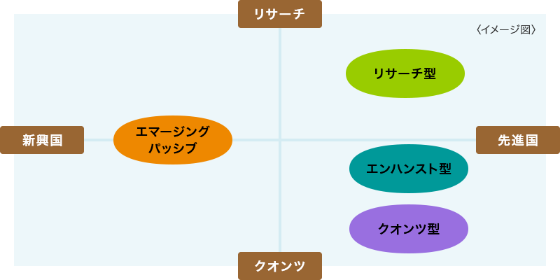 スタイルマップ