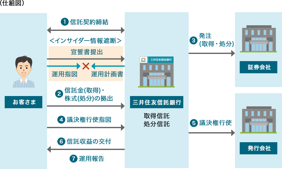 仕組図