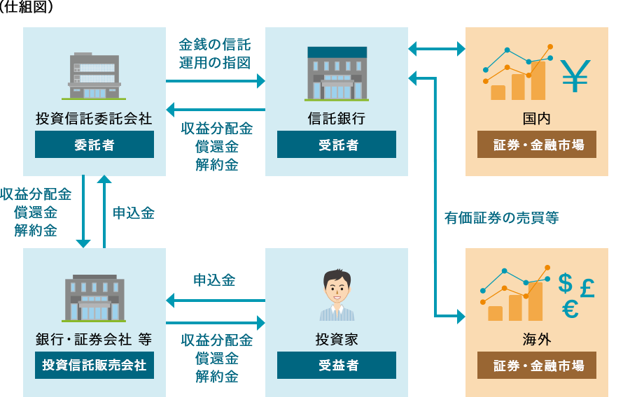 仕組図