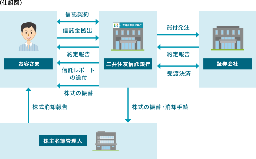 仕組図