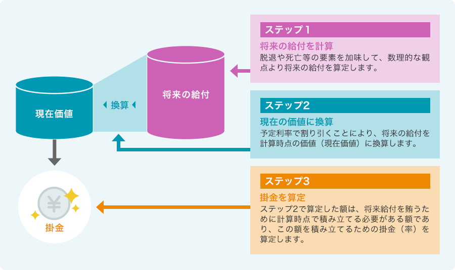 財政計算のイメージ