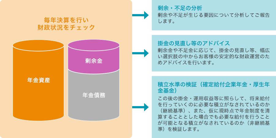 財政決算のイメージ