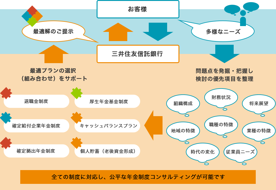 コンセプト