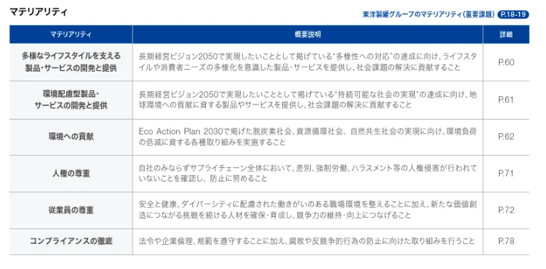 図表③マテリアリティ