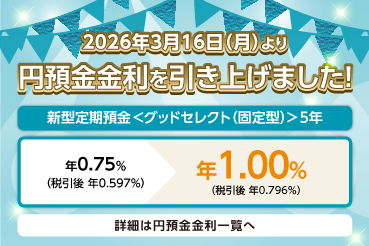 2026年3月16日（月）より円預金金利を引き上げました！新型定期預金＜グッドセレクト（固定型）＞5年 年0.75％（税引後 年0.597％）→年1.00％（税引後 年0.796％）詳細は円預金金利一覧へ