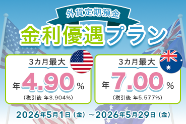 外貨定期預金 金利優遇プラン 米ドル 3カ月最大 年4.90%（税引後 年3.904%） 豪ドル 3カ月最大 年7.00%（税引後 年5.577%） 2026年5月1日（金）～2026年5月29日（金）