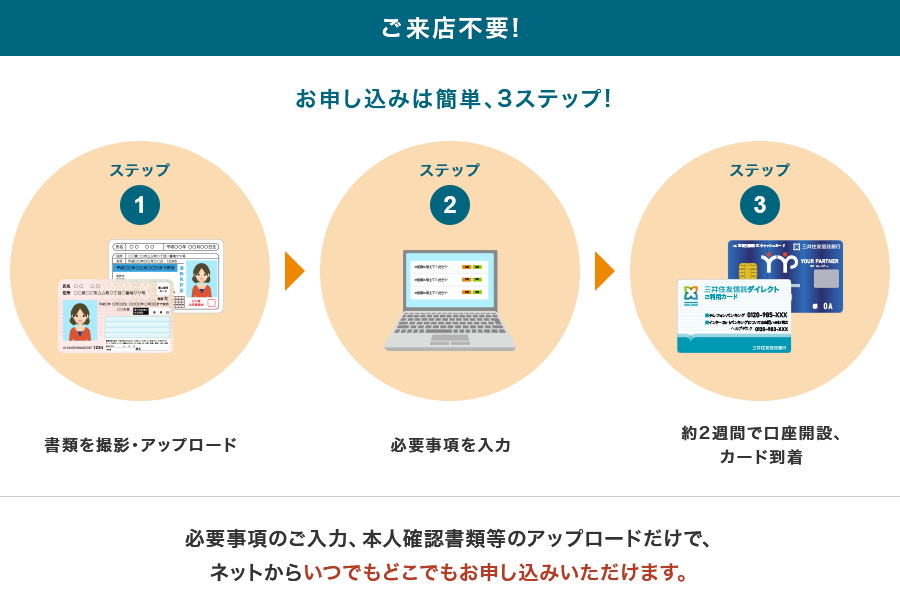 ご来店不要!お申し込みは簡単、3ステップ!