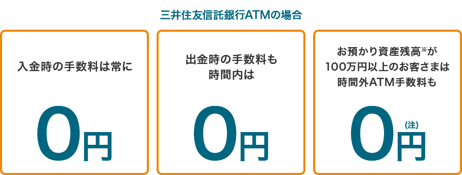 三井住友信託銀行ATMの場合