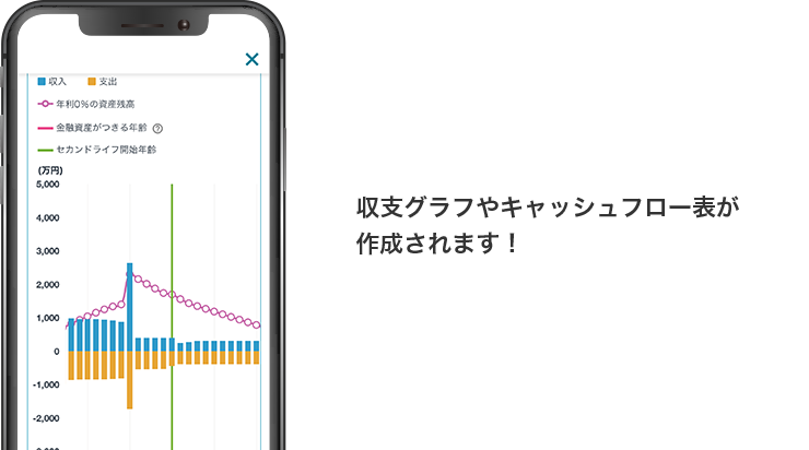 結果はすぐに表示！収支グラフやキャッシュフロー表が作成されます！