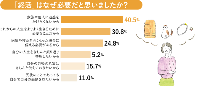 おひとりさま終活部 三井住友信託銀行株式会社