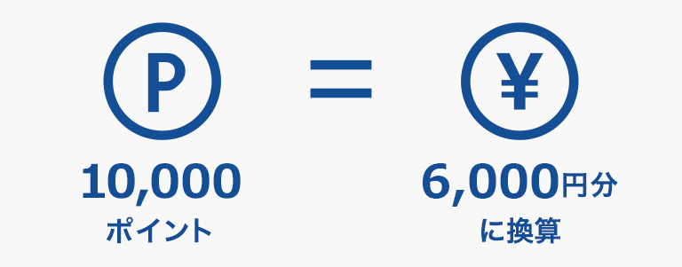 10,000ポイント＝6,000円分に換算