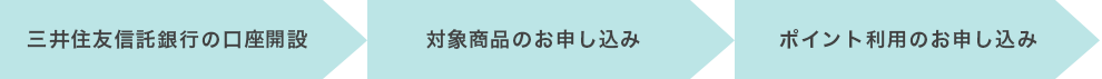 三井住友信託銀行の口座開設 ポイント利用のお申し込み 対象商品のお申し込み