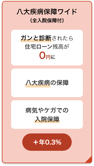 八大疾病保障ワイド（全入院保障付） ガンと診断されたら住宅ローン残高が0円に 八大疾病の保障 病気やケガでの入院保障 ＋年0.3%