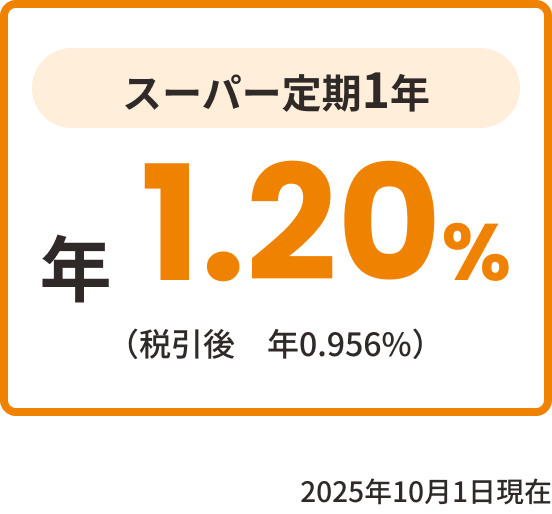 定期預金コースのイメージ