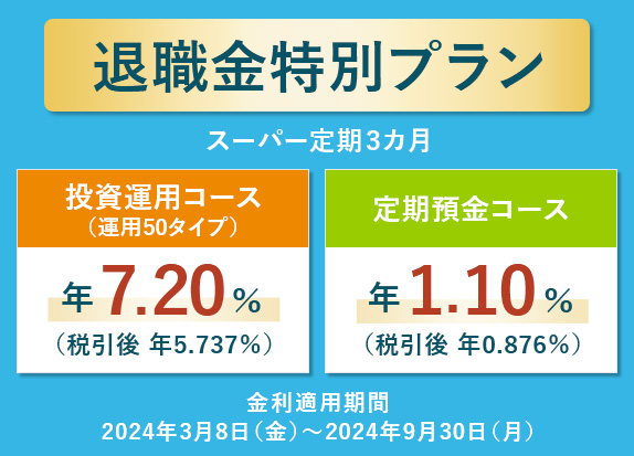 退職金特別プラン スーパー定期3カ月 投資運用コース（運用50タイプ）年7.20%（税引後 年5.737%） 定期預金コース 年1.10%（税引後 年0.876%） 金利適用期間 2024年3月8日（金）～2024年9月30日（月）