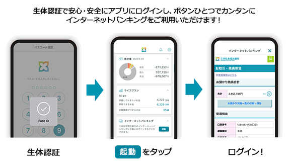 生体認証で安心・安全にアプリにログインし、ボタンひとつでカンタンにインターネットバンキングをご利用いただけます！