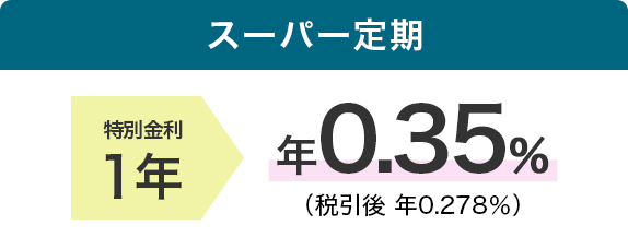 スーパー定期 特別金利1年 年0.35%（税引後 年0.278%）