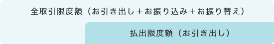 ご利用額