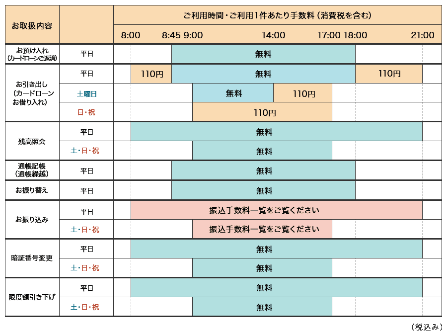 三井住友信託銀行カードのご利用時間とお取り扱いサービス