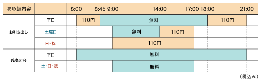 きらぼし銀行カードのご利用時間とお取り扱いサービス