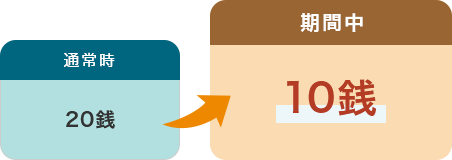 通常時20銭、期間中10銭