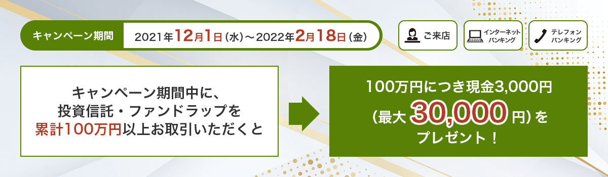 ご来店 インターネットバンキング テレフォン バンキング キャンペーン期間 2021年12月1日(水)~2022年2月18日(金)キャンペーン期間中に、投資信託・ファンドラップを累計100万円以上お取引いただくと100万円につき現金3,000円(最大30,000円)をプレゼント!