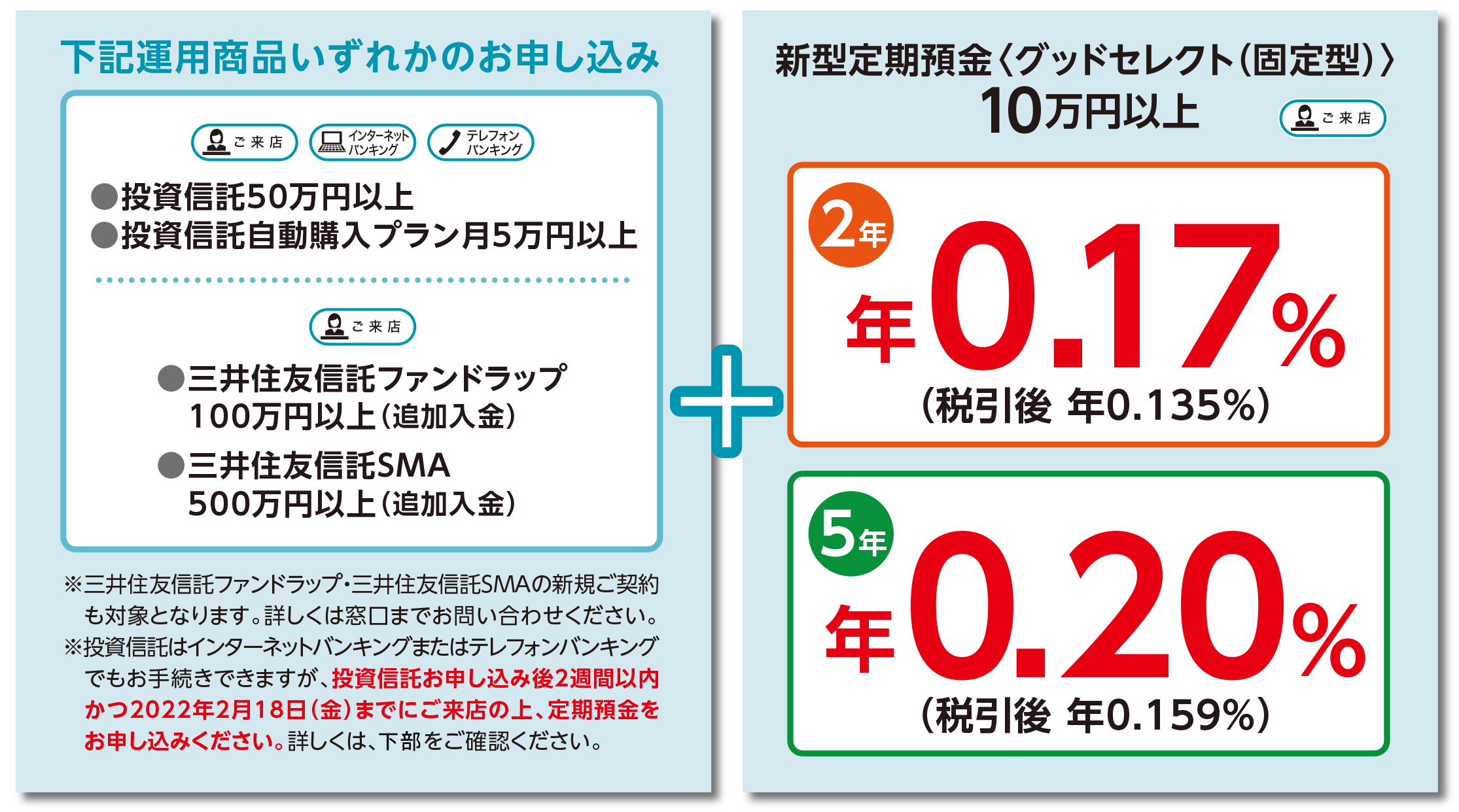 資産運用とセットで 円貨定期預金 金利優遇キャンペーン 三井住友信託銀行