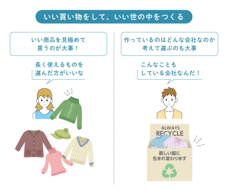 いい買い物をして、いい世の中をつくる いい商品を見極めて買うのが大事！ 長く使えるものを選んだほうがいいな 作っているのはどんな会社なのか考えて選ぶのも大事 こんなこともしている会社なんだ!