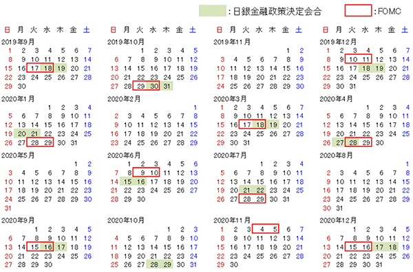 (図2)日米の金融政策会合カレンダー