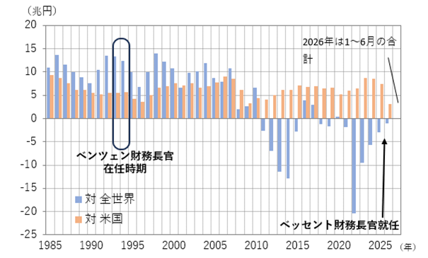 （図2）日本の消費者・輸入物価上昇率（前年同月比）