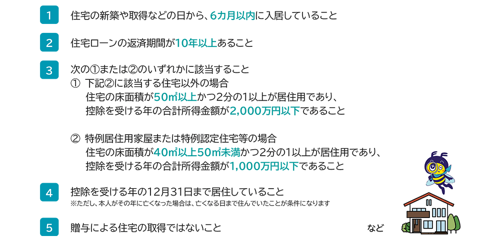 図表4 住宅ローン控除の主な条件のイメージ図