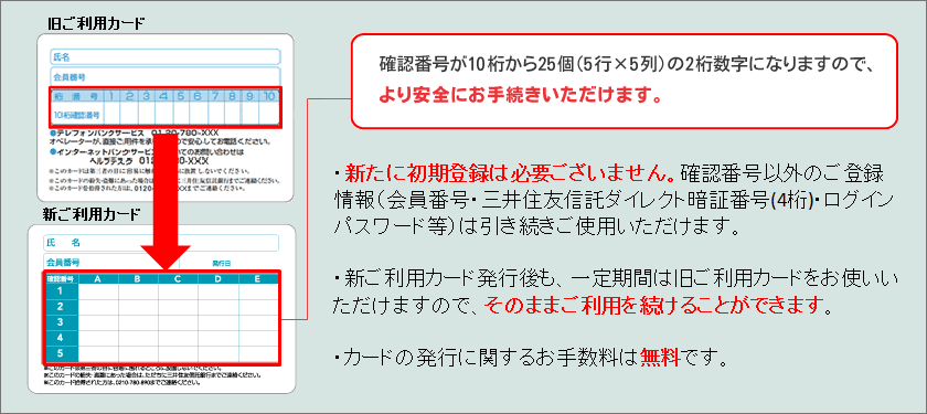 新しい「三井住友信託ダイレクトご利用カード」について
