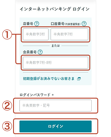 インターネットバンキングのログイン画面
