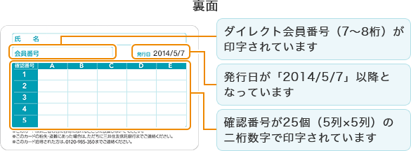 ダイレクト会員番号（7-8桁）が印字されています