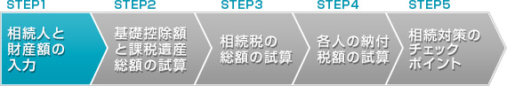 STEP1 相続人と財産額の入力