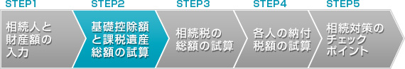 STEP2 基礎控除と課税遺産総額の計算