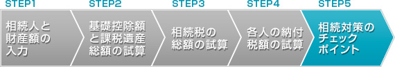 STEP5 相続対策のチェックポイント