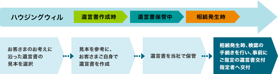 ご利用の流れ