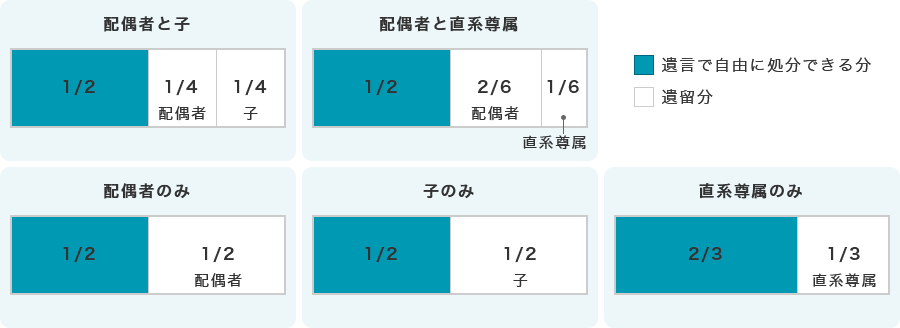 遺留分制度について