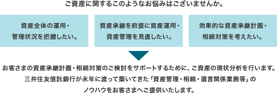 「エステートプランニング(ベーシックコース)サービス」の特長