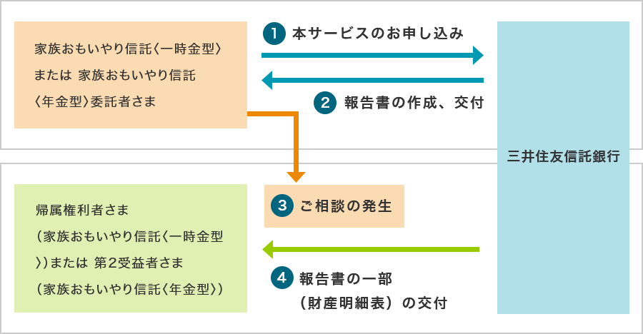 資産分析のご報告