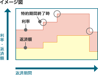 固定プラン